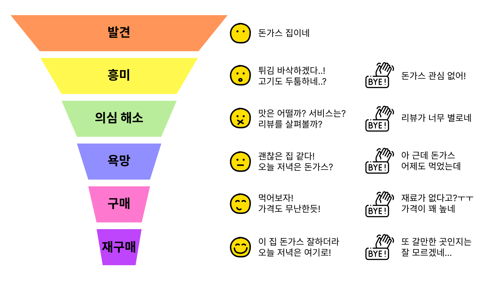 브랜드 마케팅